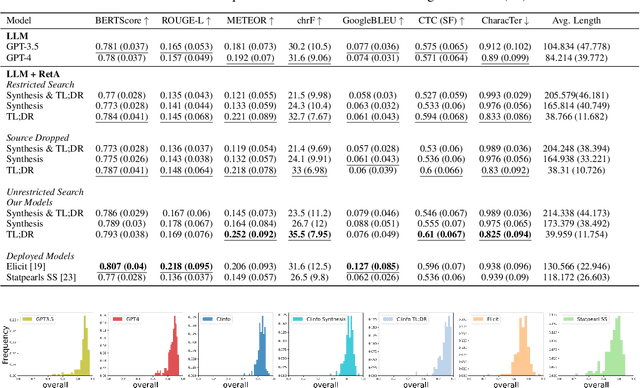 Figure 4 for Clinfo.ai: An Open-Source Retrieval-Augmented Large Language Model System for Answering Medical Questions using Scientific Literature