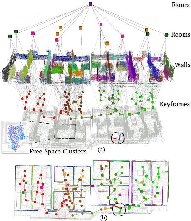 Figure 1 for S-Graphs+: Real-time Localization and Mapping leveraging Hierarchical Representations