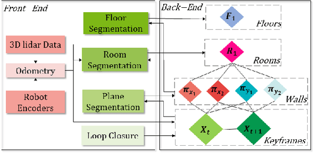 Figure 2 for S-Graphs+: Real-time Localization and Mapping leveraging Hierarchical Representations