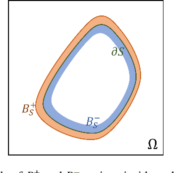 Figure 3 for High-Resolution Boundary Detection for Medical Image Segmentation with Piece-Wise Two-Sample T-Test Augmented Loss