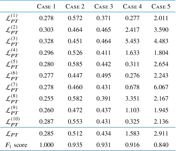 Figure 2 for High-Resolution Boundary Detection for Medical Image Segmentation with Piece-Wise Two-Sample T-Test Augmented Loss