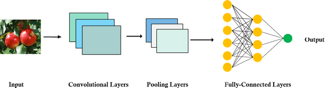 Figure 1 for YOLOv1 to YOLOv10: A comprehensive review of YOLO variants and their application in the agricultural domain