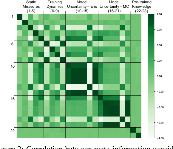 Figure 3 for infoVerse: A Universal Framework for Dataset Characterization with Multidimensional Meta-information