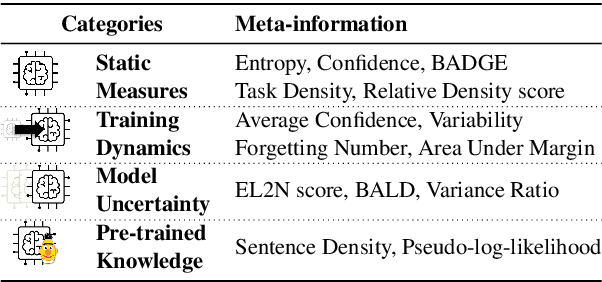 Figure 2 for infoVerse: A Universal Framework for Dataset Characterization with Multidimensional Meta-information