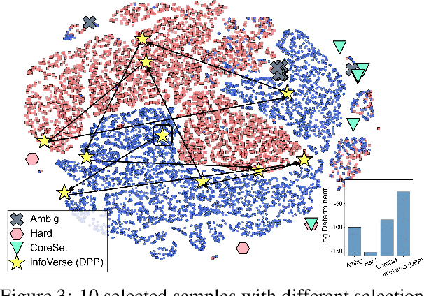 Figure 4 for infoVerse: A Universal Framework for Dataset Characterization with Multidimensional Meta-information