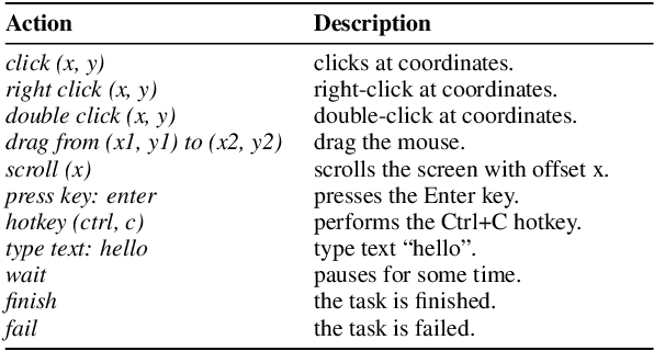 Figure 2 for Efficient Agent Training for Computer Use