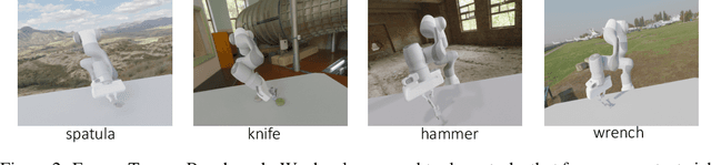 Figure 2 for Fleet Policy Learning via Weight Merging and An Application to Robotic Tool-Use