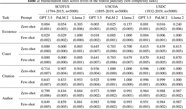 Figure 4 for Large Legal Fictions: Profiling Legal Hallucinations in Large Language Models