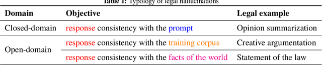 Figure 2 for Large Legal Fictions: Profiling Legal Hallucinations in Large Language Models