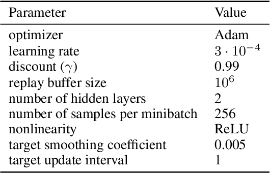 Figure 2 for Efficient Exploration in Resource-Restricted Reinforcement Learning