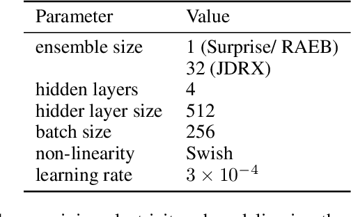 Figure 4 for Efficient Exploration in Resource-Restricted Reinforcement Learning