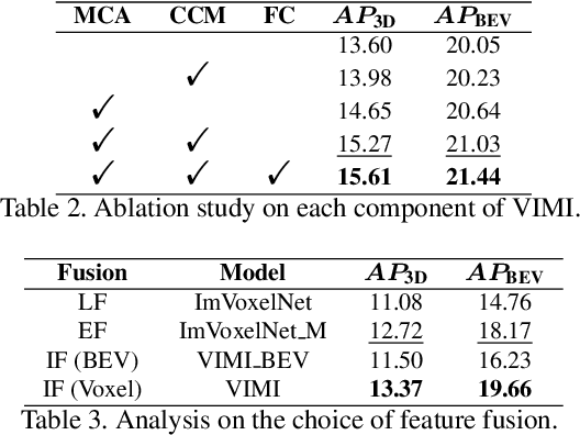 Figure 4 for VIMI: Vehicle-Infrastructure Multi-view Intermediate Fusion for Camera-based 3D Object Detection