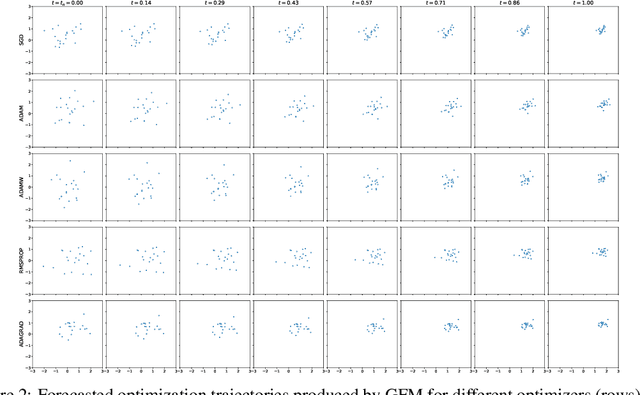 Figure 3 for Gradient Flow Matching for Learning Update Dynamics in Neural Network Training