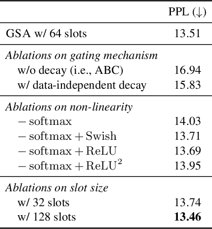 Figure 3 for Gated Slot Attention for Efficient Linear-Time Sequence Modeling