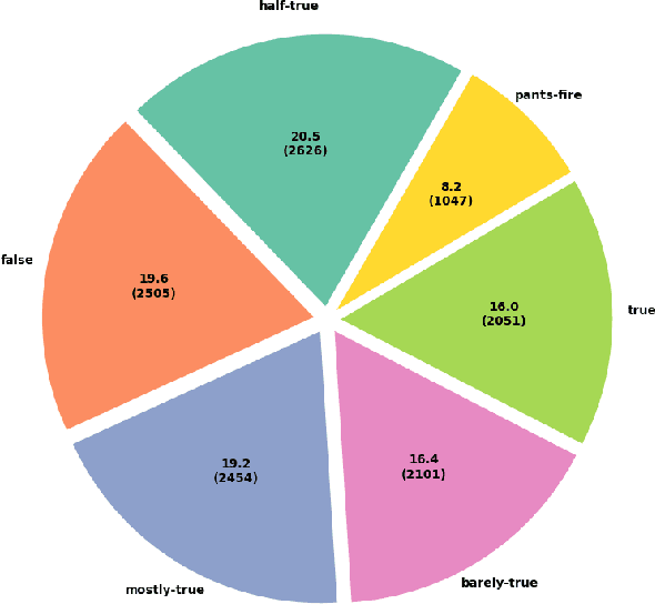 Figure 1 for VERITAS-NLI : Validation and Extraction of Reliable Information Through Automated Scraping and Natural Language Inference