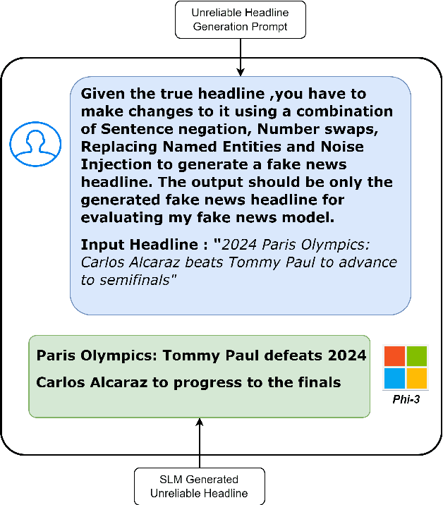 Figure 2 for VERITAS-NLI : Validation and Extraction of Reliable Information Through Automated Scraping and Natural Language Inference