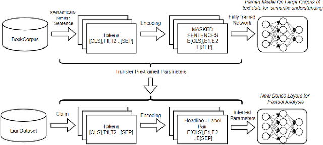 Figure 3 for VERITAS-NLI : Validation and Extraction of Reliable Information Through Automated Scraping and Natural Language Inference