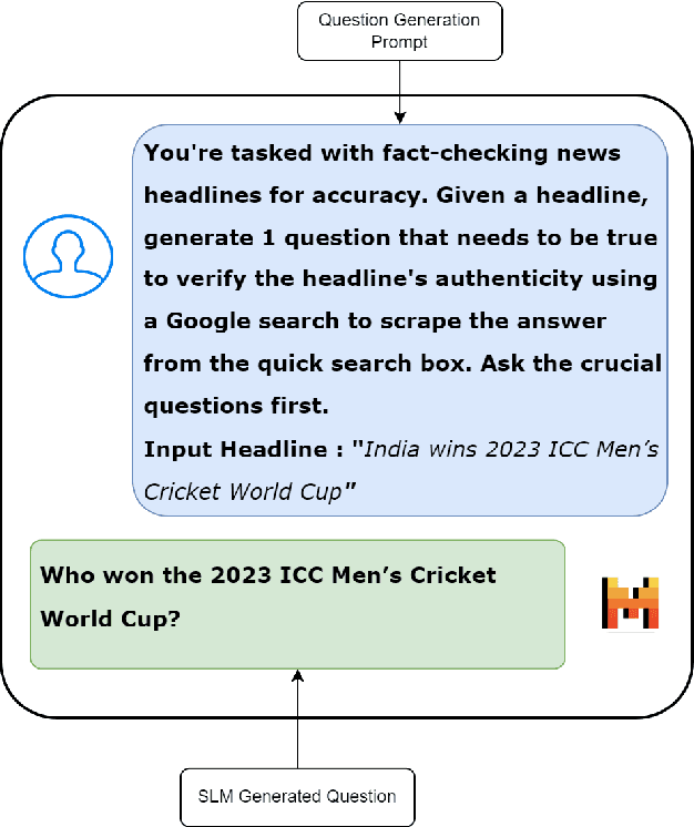 Figure 4 for VERITAS-NLI : Validation and Extraction of Reliable Information Through Automated Scraping and Natural Language Inference