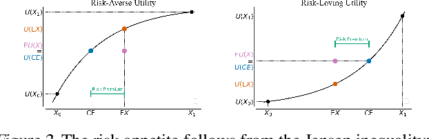 Figure 3 for Decoupled Actor-Critic