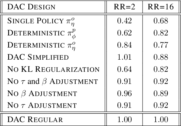 Figure 2 for Decoupled Actor-Critic