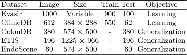 Figure 2 for Polyp-SES: Automatic Polyp Segmentation with Self-Enriched Semantic Model