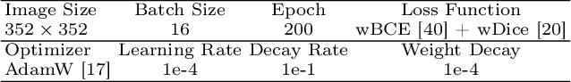 Figure 4 for Polyp-SES: Automatic Polyp Segmentation with Self-Enriched Semantic Model