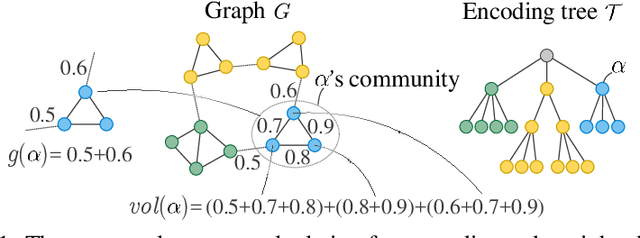 Figure 1 for Structural-Entropy-Based Sample Selection for Efficient and Effective Learning