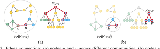 Figure 3 for Structural-Entropy-Based Sample Selection for Efficient and Effective Learning