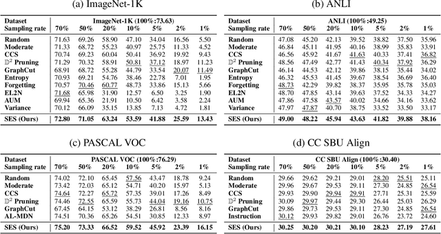 Figure 2 for Structural-Entropy-Based Sample Selection for Efficient and Effective Learning