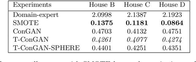 Figure 2 for Transfer Learning of RSSI to Improve Indoor Localisation Performance