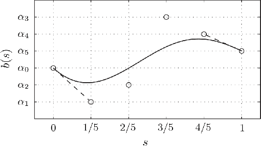 Figure 3 for Demonstrating a Robust Walking Algorithm for Underactuated Bipedal Robots in Non-flat, Non-stationary Environments