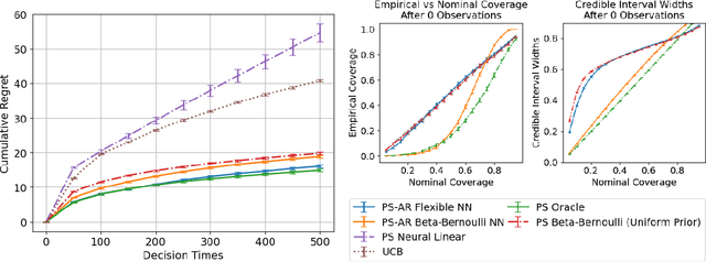 Figure 4 for Posterior Sampling via Autoregressive Generation