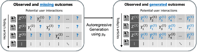 Figure 2 for Posterior Sampling via Autoregressive Generation