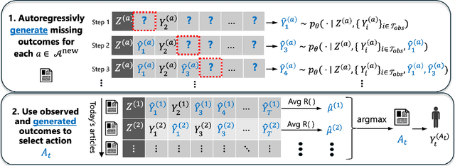 Figure 3 for Posterior Sampling via Autoregressive Generation