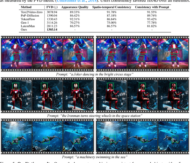 Figure 1 for Tex4D: Zero-shot 4D Scene Texturing with Video Diffusion Models