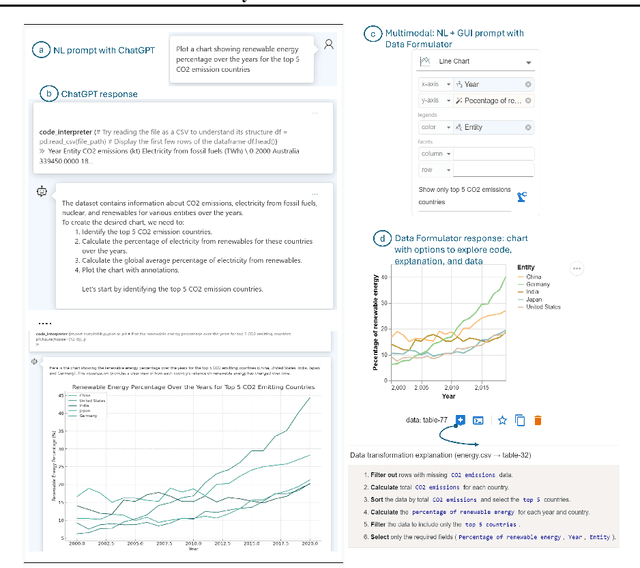 Figure 3 for Data Analysis in the Era of Generative AI