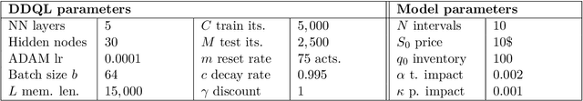 Figure 1 for Deviations from the Nash equilibrium and emergence of tacit collusion in a two-player optimal execution game with reinforcement learning