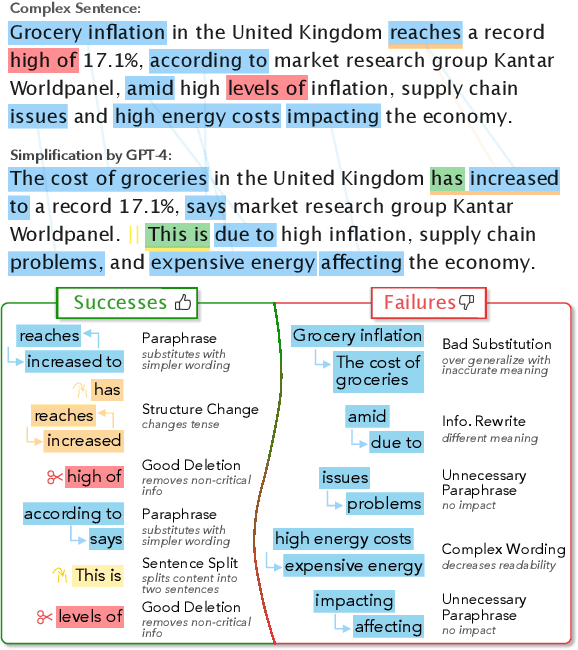 Figure 1 for Dancing Between Success and Failure: Edit-level Simplification Evaluation using SALSA