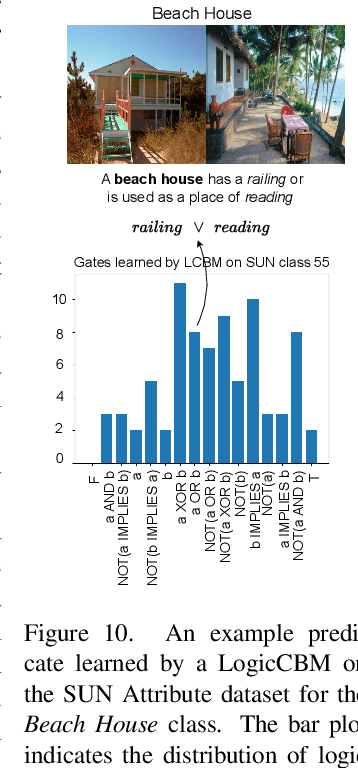 Figure 3 for LogicCBMs: Logic-Enhanced Concept-Based Learning