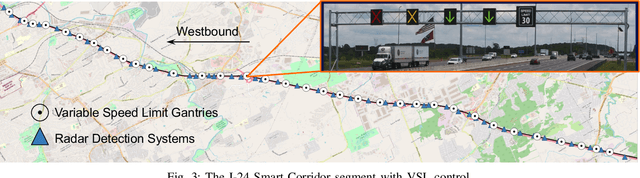 Figure 3 for MARVEL: Multi-Agent Reinforcement-Learning for Large-Scale Variable Speed Limits