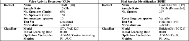 Figure 2 for Learnable Frontends that do not Learn: Quantifying Sensitivity to Filterbank Initialisation