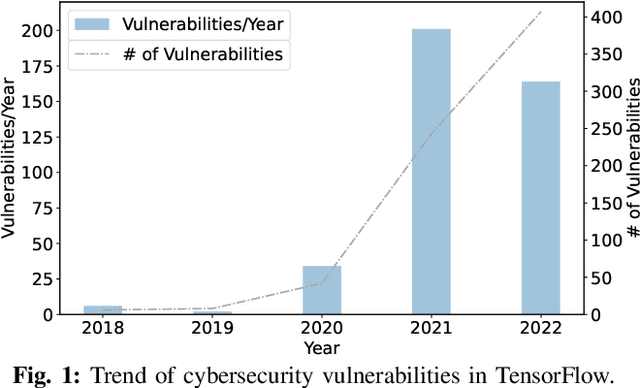 Figure 1 for On Security Weaknesses and Vulnerabilities in Deep Learning Systems