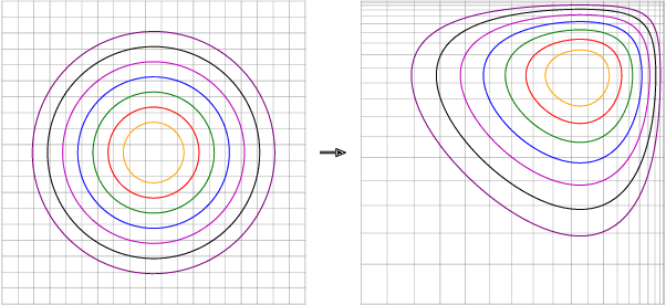 Figure 3 for Transfer Learning of Surrogate Models: Integrating Domain Warping and Affine Transformations