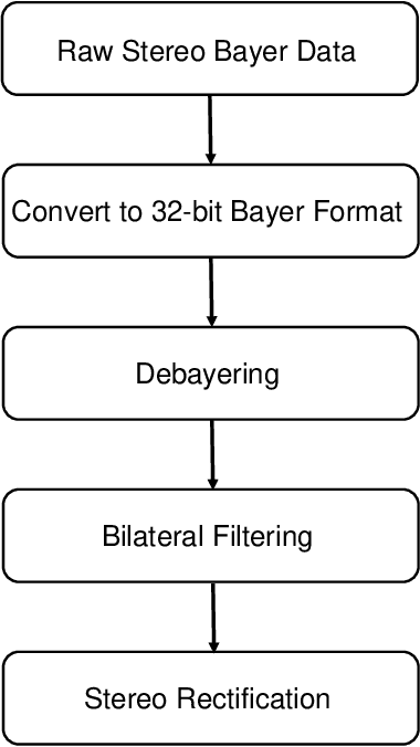 Figure 2 for Dual Exposure Stereo for Extended Dynamic Range 3D Imaging