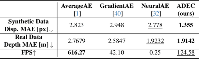 Figure 1 for Dual Exposure Stereo for Extended Dynamic Range 3D Imaging