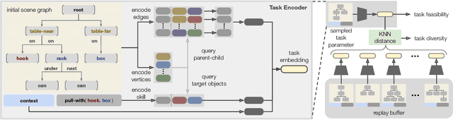 Figure 2 for Active Task Randomization: Learning Visuomotor Skills for Sequential Manipulation by Proposing Feasible and Novel Tasks