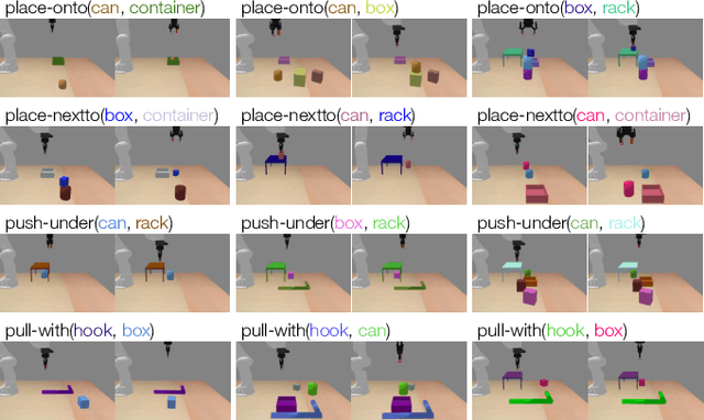 Figure 4 for Active Task Randomization: Learning Visuomotor Skills for Sequential Manipulation by Proposing Feasible and Novel Tasks