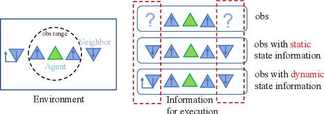 Figure 3 for Hierarchical Consensus-Based Multi-Agent Reinforcement Learning for Multi-Robot Cooperation Tasks