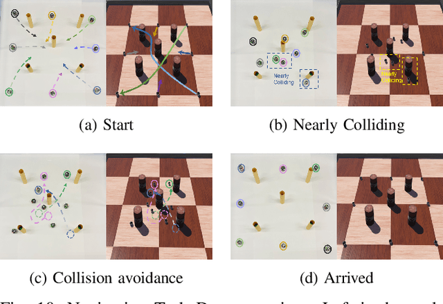 Figure 2 for Hierarchical Consensus-Based Multi-Agent Reinforcement Learning for Multi-Robot Cooperation Tasks