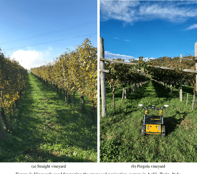 Figure 1 for Non-linear Model Predictive Control for Multi-task GPS-free Autonomous Navigation in Vineyards